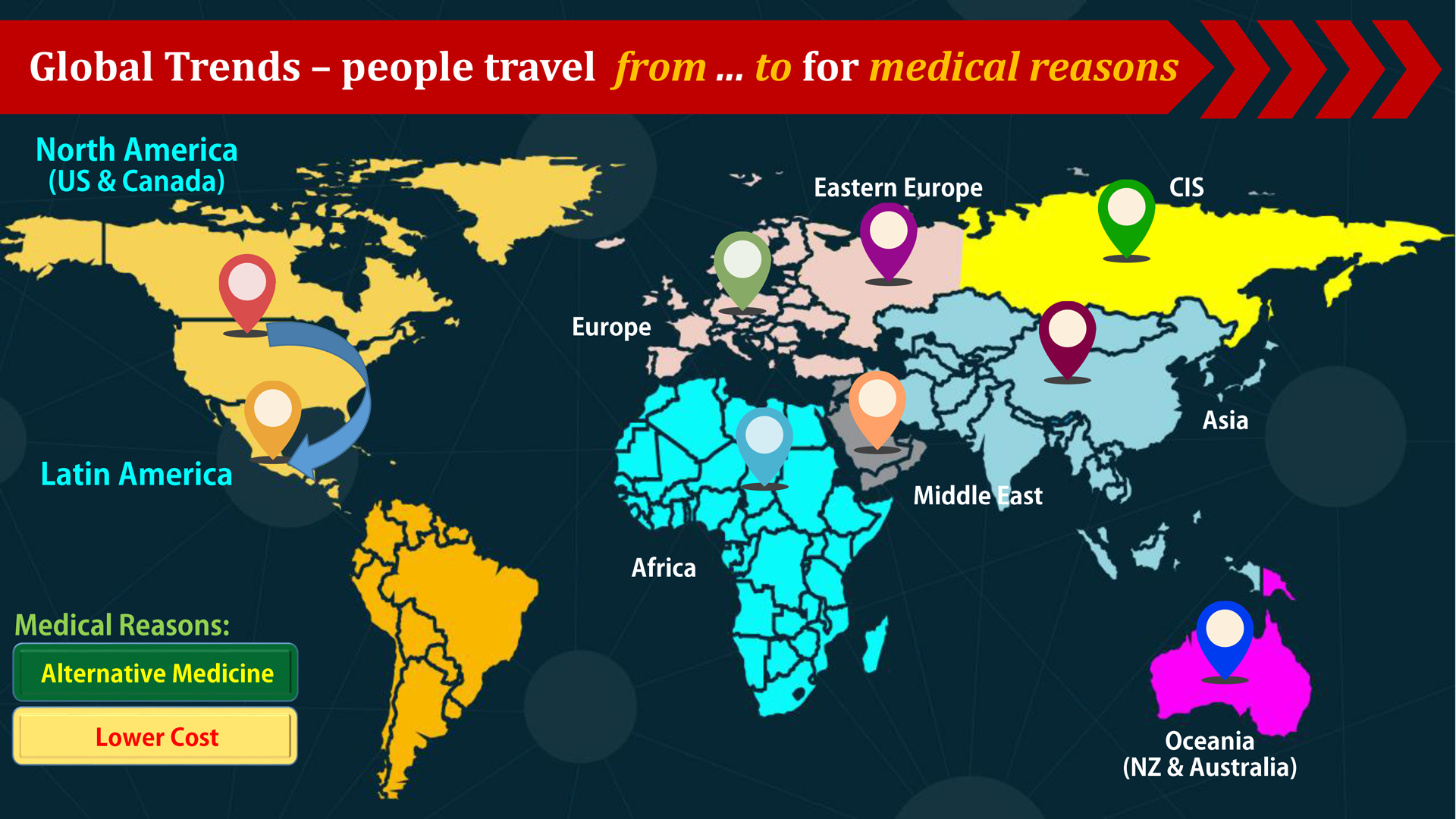 medical tourism global